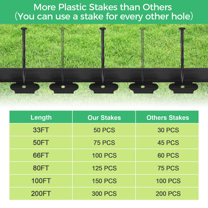 2-Inch x 100 FT Landscape Edging Border with 150 Stakes, Plastic Edging for Landscaping Garden Edging Border, Flexible Landscaping Edging for Garden Flower Beds Yard Lawn Pathway Paver (Black)