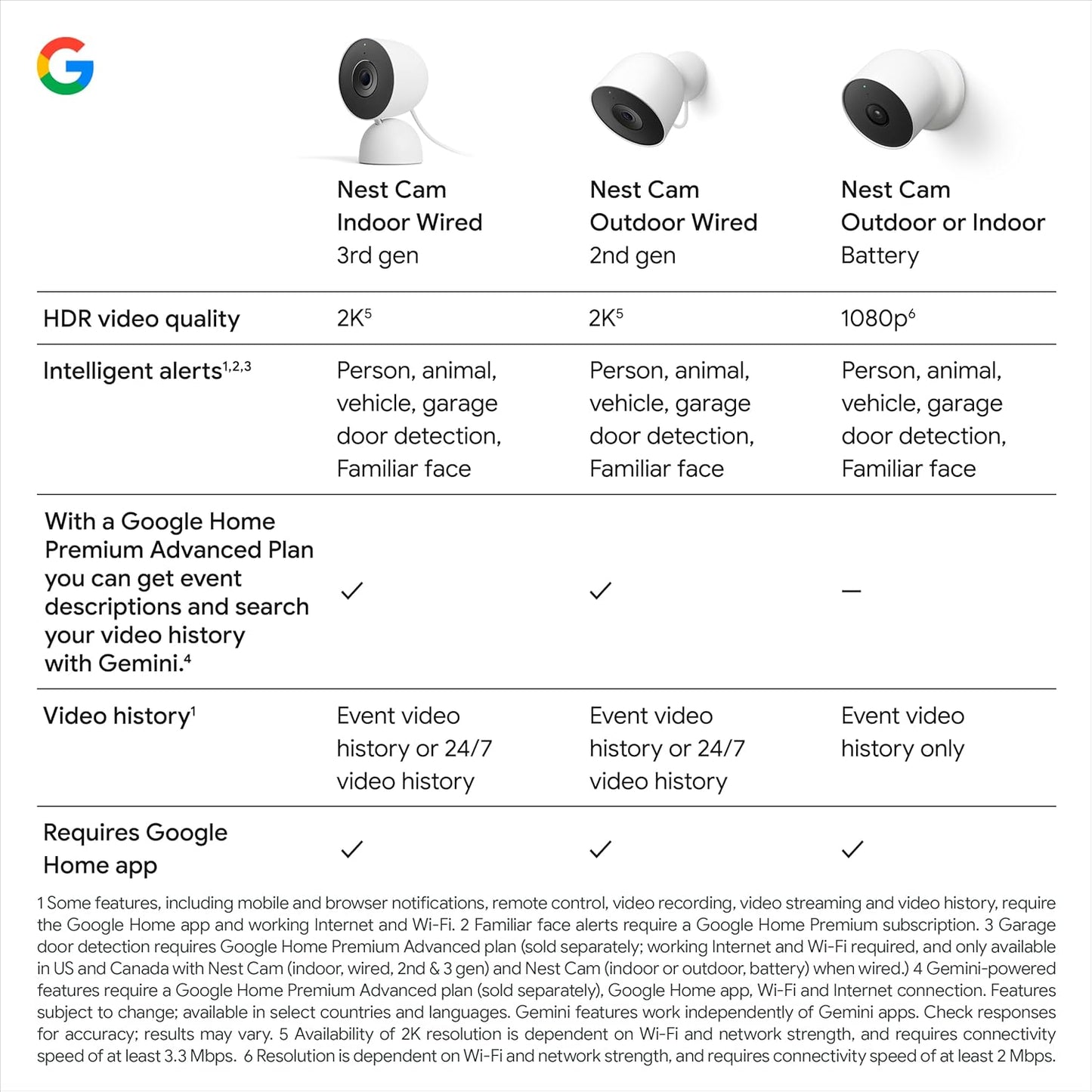 Google Nest Cam Indoor (Wired, 3rd gen) - 2K Video and Gemini
