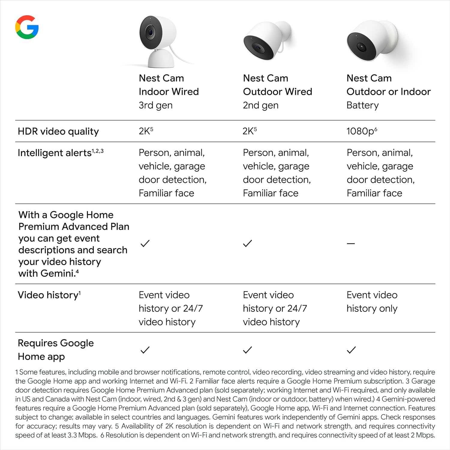 Google Nest Cam Indoor (Wired, 3rd gen) - 2K Video and Gemini