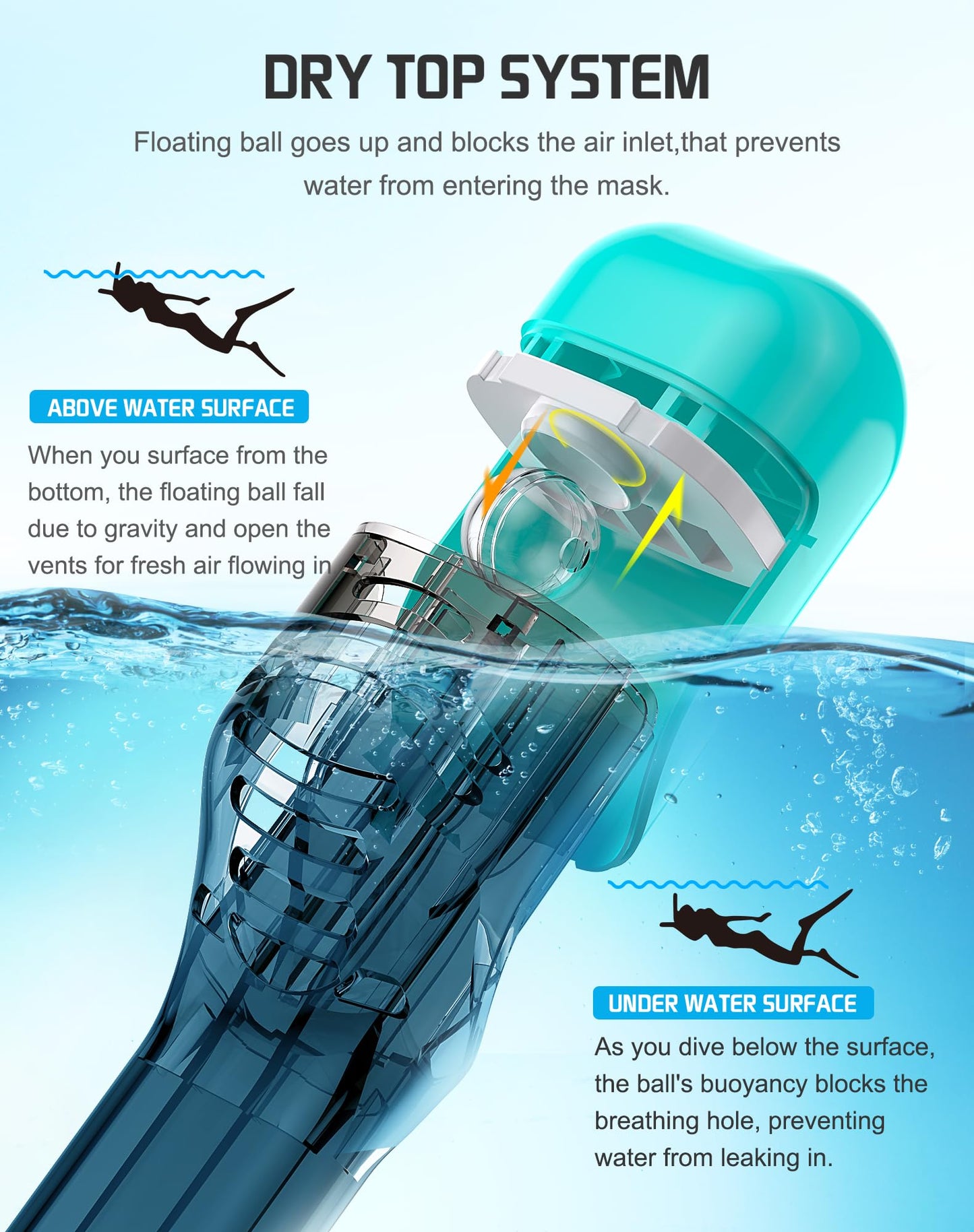 Greatever Full Face Snorkel Mask, Snorkeling Gear for Adults with Latest Dry Top Breathing System and Detachable Camera Mount, Foldable Snorkel Mask Adult, Snorkels Anti-Fog & Anti-Leak