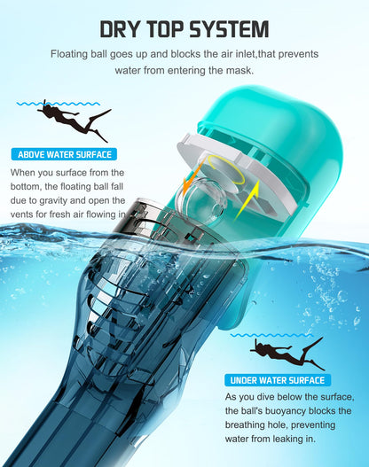 Greatever Full Face Snorkel Mask, Snorkeling Gear for Adults with Latest Dry Top Breathing System and Detachable Camera Mount, Foldable Snorkel Mask Adult, Snorkels Anti-Fog & Anti-Leak