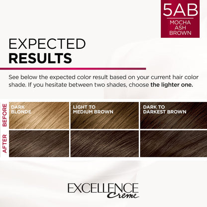 L'Oréal Paris Excellence Crème Permanente Haarfarbe, dreifache Pflegehaarfarbe mit Hyaluronsäure für 100% Grauabdeckung, 4AR Dunkles Schokobraun, 1 Packung (Verpackung kann variieren)
