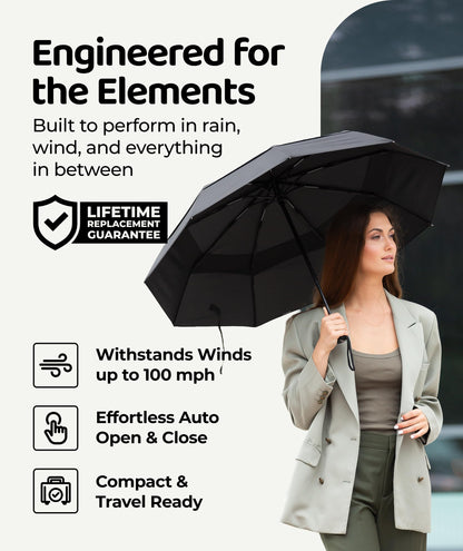 Repel Windproof Travel Umbrella - Compact & Withstands Winds up to 100MPH , Strongest Premium Auto Folding Umbrella for Rain and Sun - Durable, Light & Portable for Women & Men , Fits Backpack & Cars