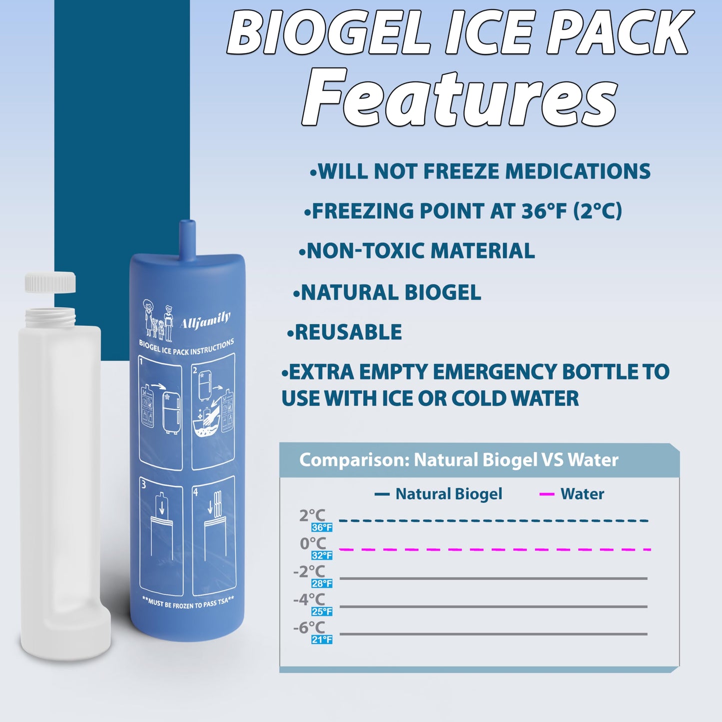 4ALLFAMILY Voyager Auto Shut Off Cooler Travel Case TSA Approved (1–7 Medication Pens) – On–The–Go Medical Cooler with Biogel & USB Charger – Diabetes Travel Case for Insulin & EpiPens (Magenta)