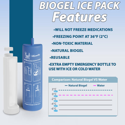 4ALLFAMILY Voyager Auto Shut Off Cooler Travel Case TSA Approved (1–7 Medication Pens) – On–The–Go Medical Cooler with Biogel & USB Charger – Diabetes Travel Case for Insulin & EpiPens (Magenta)