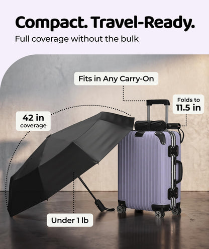 Repel Windproof Travel Umbrella - Compact & Withstands Winds up to 100MPH , Strongest Premium Auto Folding Umbrella for Rain and Sun - Durable, Light & Portable for Women & Men , Fits Backpack & Cars