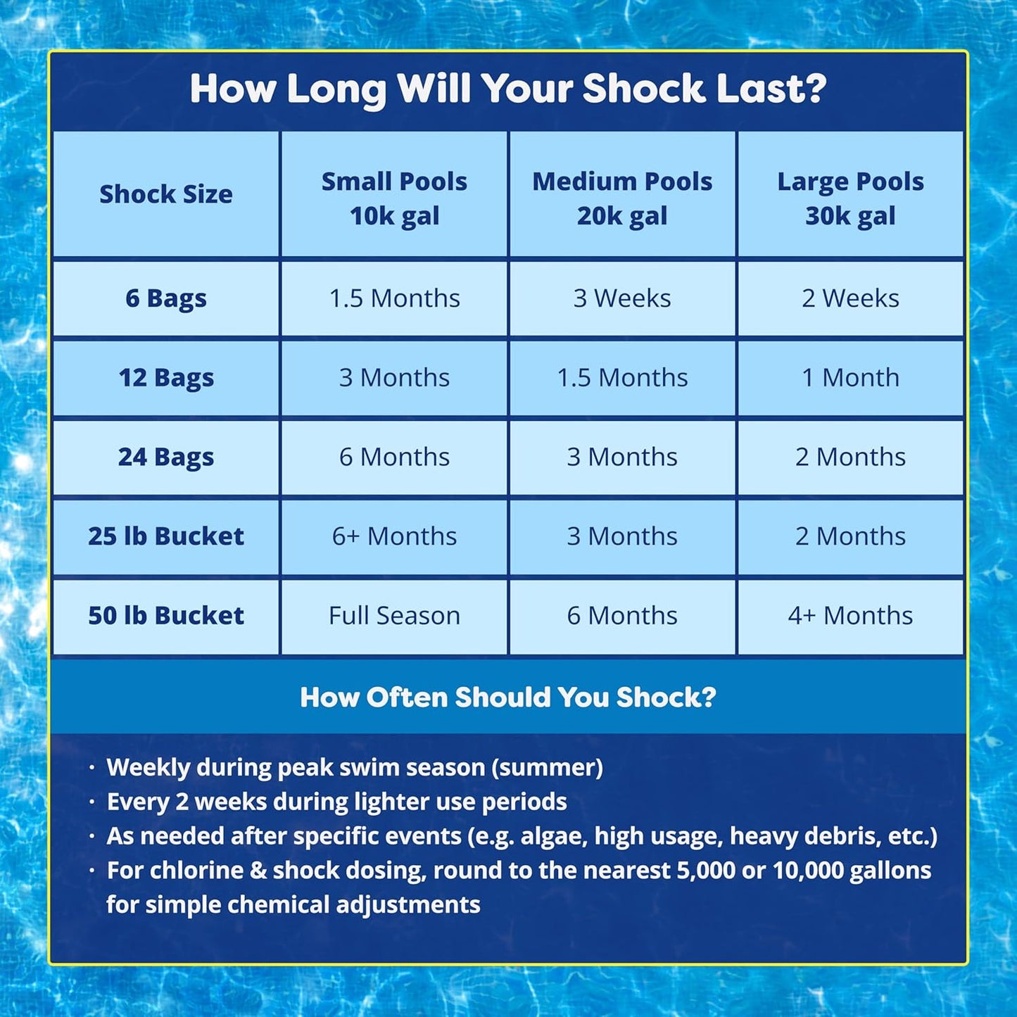 In The Swim Pool Shock - Keep Your Water Crystal Clear