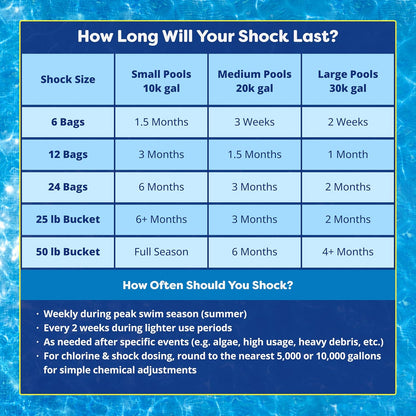 In The Swim Pool Shock - Keep Your Water Crystal Clear