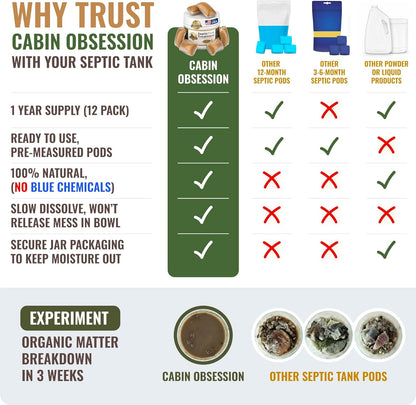 Keep Your Septic System Healthy and Odor-Free with Ease