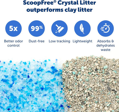 PetSafe ScoopFree Self-Cleaning Cat Litter Box Tray Refills