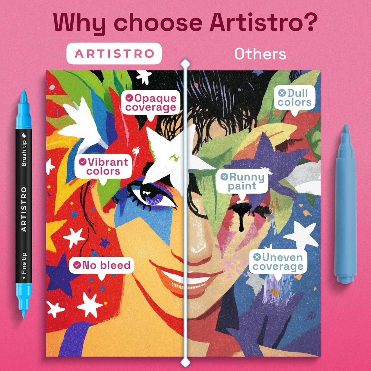 ARTISTRO 36 Acrylic Paint Markers: A World of Creative Possibilities