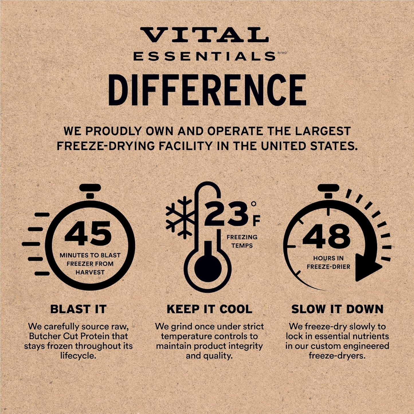 Vital Essentials Freeze Dried Dog Treats: A Cut Above the Rest